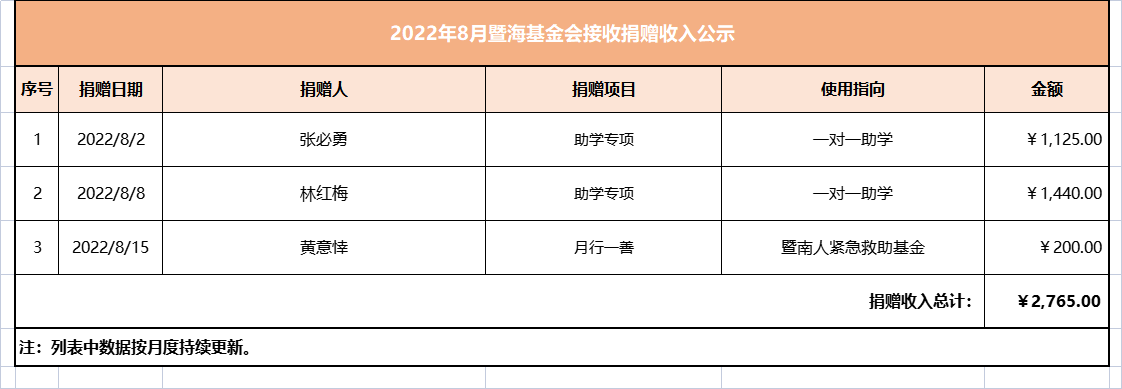 2022.8月暨海基金会捐赠收入公示.png