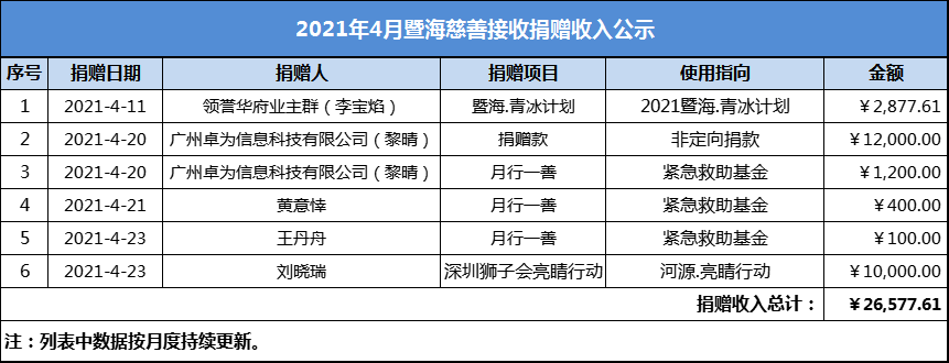 2021.4月暨海慈善捐赠收入公示.png