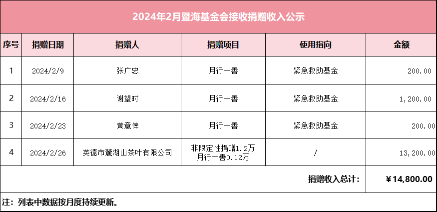 2024.2月暨海基金会捐赠收入公示.png