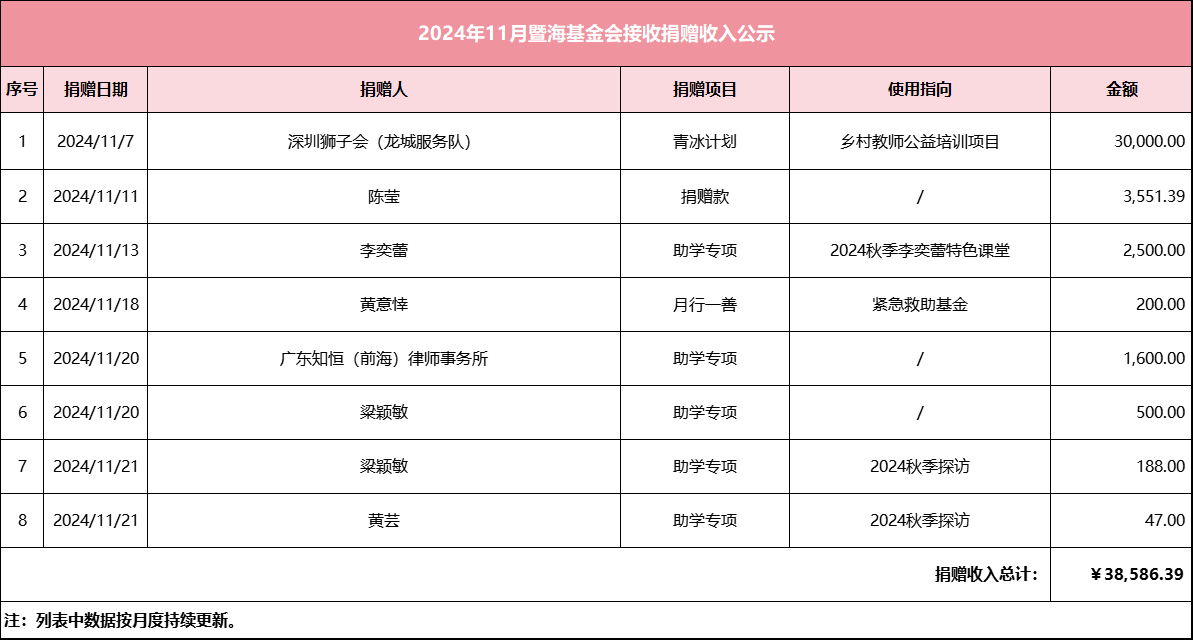 2024.11月暨海基金会捐赠收入公示.png